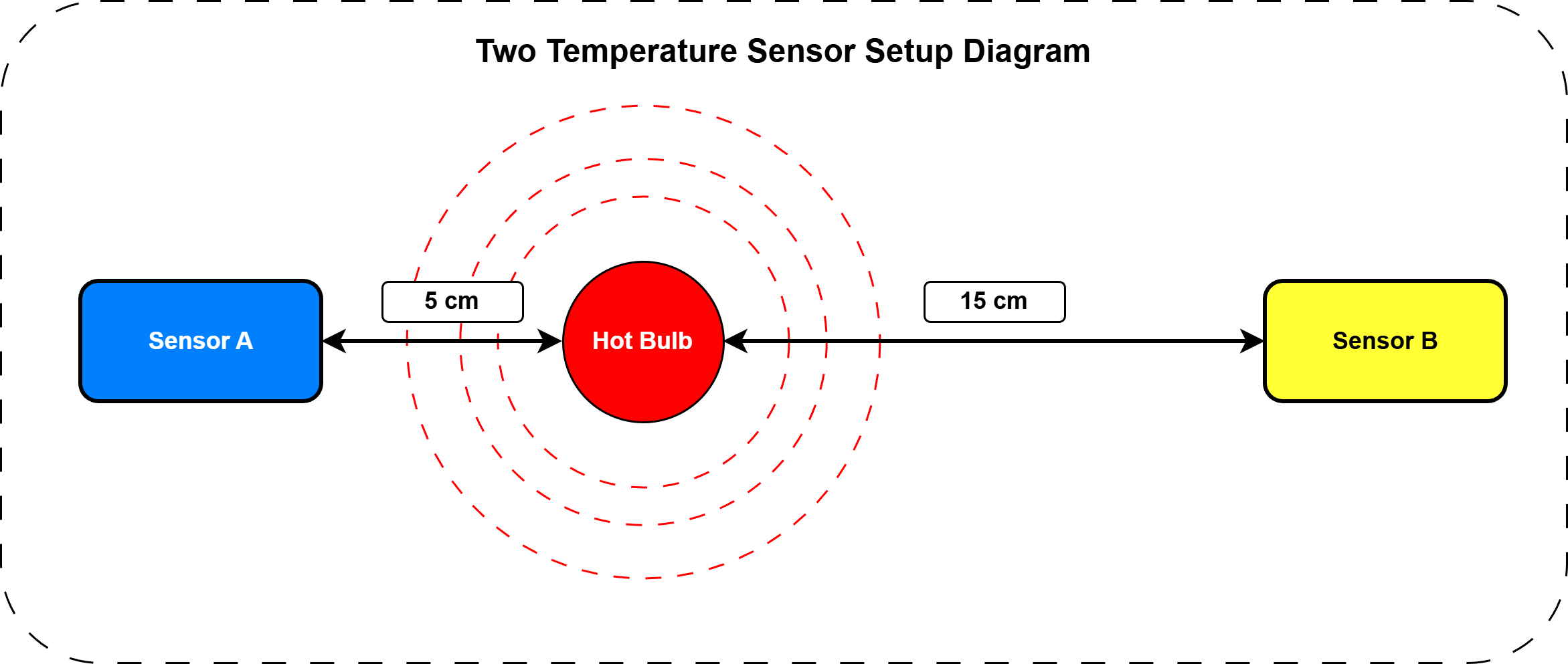 Sensor placement diagram